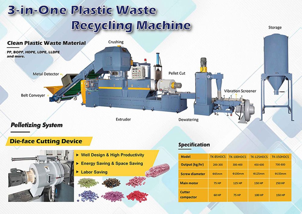 آلة إعادة تدوير النفايات البلاستيكية